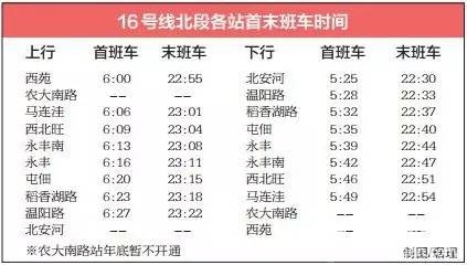 北京地铁最全出行宝典 坐地铁有这条信息就够了[墙根网]