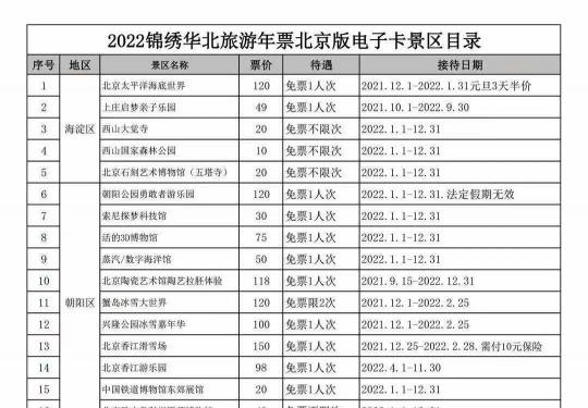 2022年锦绣华北旅游年票北京版电子卡景区目录