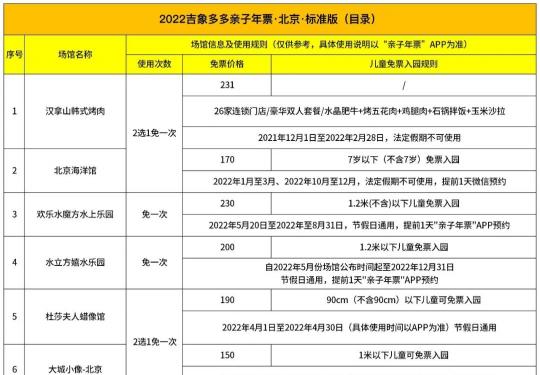 2022吉象多多亲子年票北京标准版景区目录