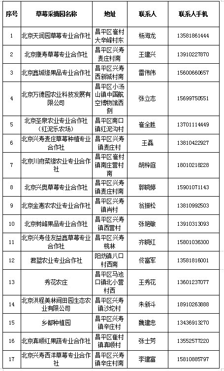 北京昌平采摘草莓的地方有哪些？附草莓采摘地址[墙根网]