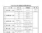 2024北京公园年票各区办理地点