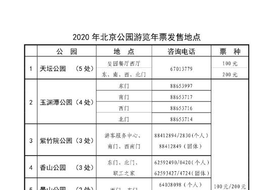 2024北京公园年票各区办理地点